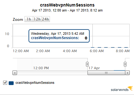 Webvpn active users.PNG
